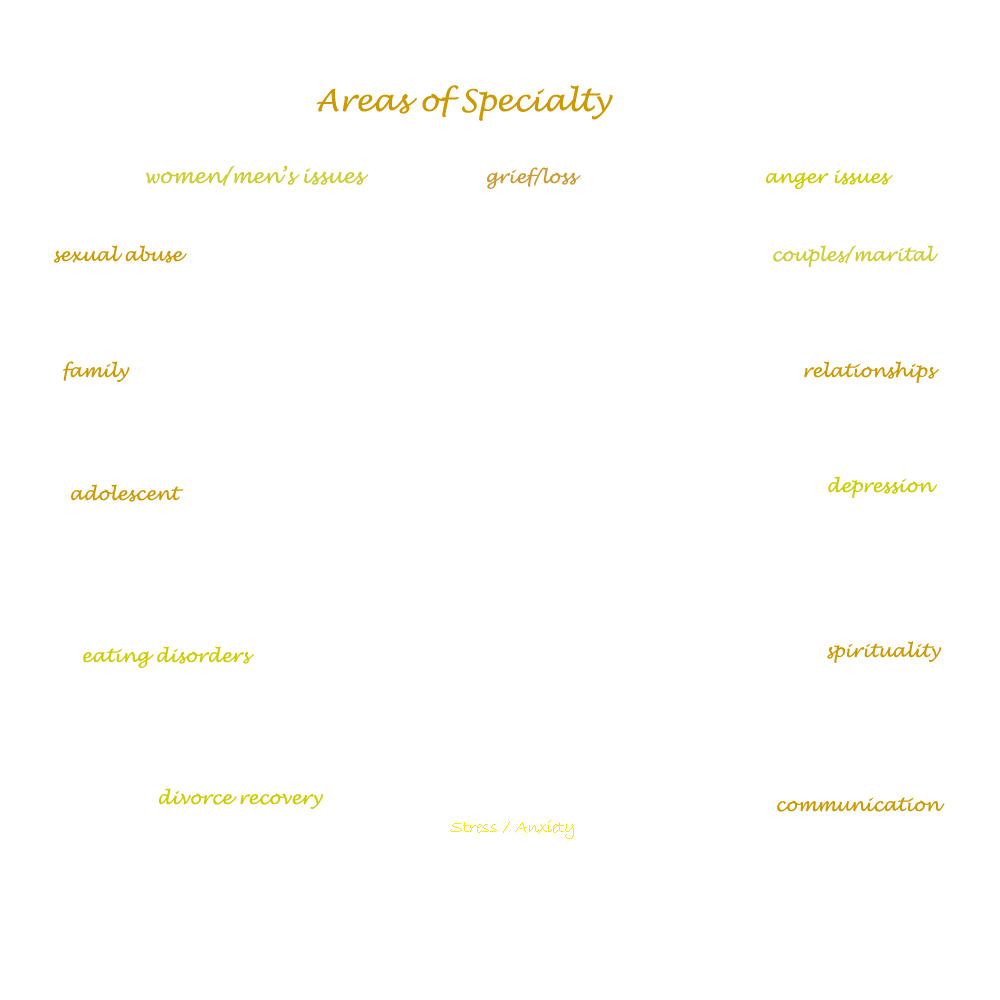 Areas of Specialty